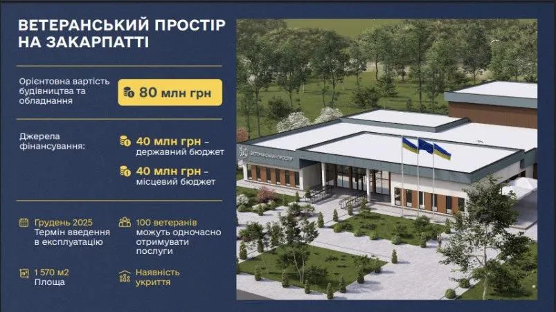 Центр підтримки героїв: в Ужгороді з’явиться сучасний ветеранський простір