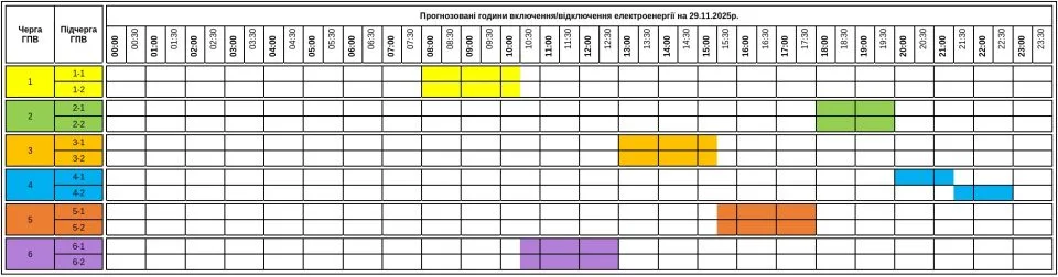 💡 Графіки відключень: В Ужгороді 29 листопада продовжують діяти погодинні обмеження електроенергії 💡 Графіки відключень: В Ужгороді 29 листопада продовжують діяти погодинні обмеження електроенергії