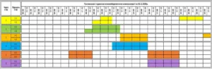 Графік відключень електроенергії в Ужгороді 2 грудня