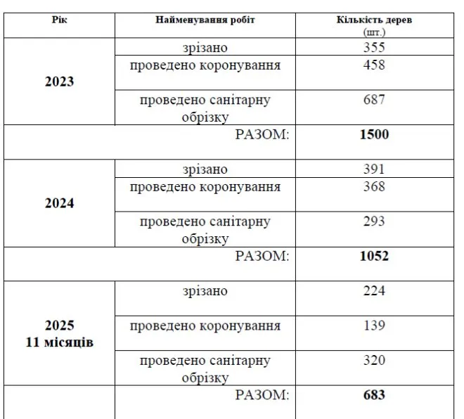 обрізка