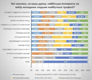 🚀 Ужгород долучився до пілотування нової системи профорієнтації для молоді