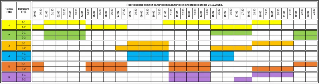 Відключення світла 24 грудня: скільки Ужгород буде без електроенергії