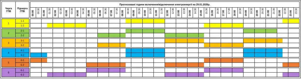 Увага: «Закарпаттяобленерго» інформує про графік погодинних відключень на 29 січня.