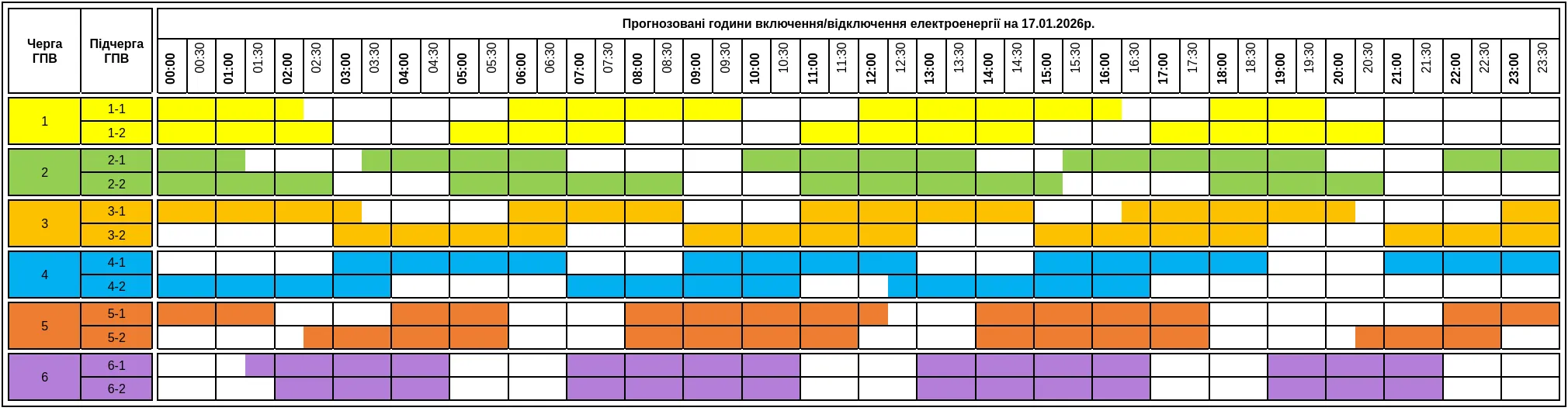 Графіки відключень електроенергії в Ужгороді: як жителі міста зможуть підготуватися до тимчасових обмежень