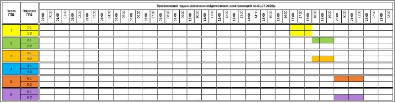 Відомо графік обмеження електроенергії на Закарпатті на 1 липня: причини Відомо графік обмеження електроенергії на Закарпатті на 1 липня: причини
