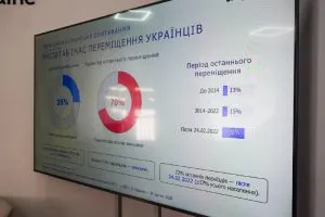 Ужгородські чиновники взяли участь у виступі «ОПОРИ» про міграційні тенденції й оновлення виборчого реєстру