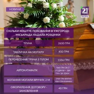 Вартість ритуальних послуг в Ужгороді: офіційні тарифи